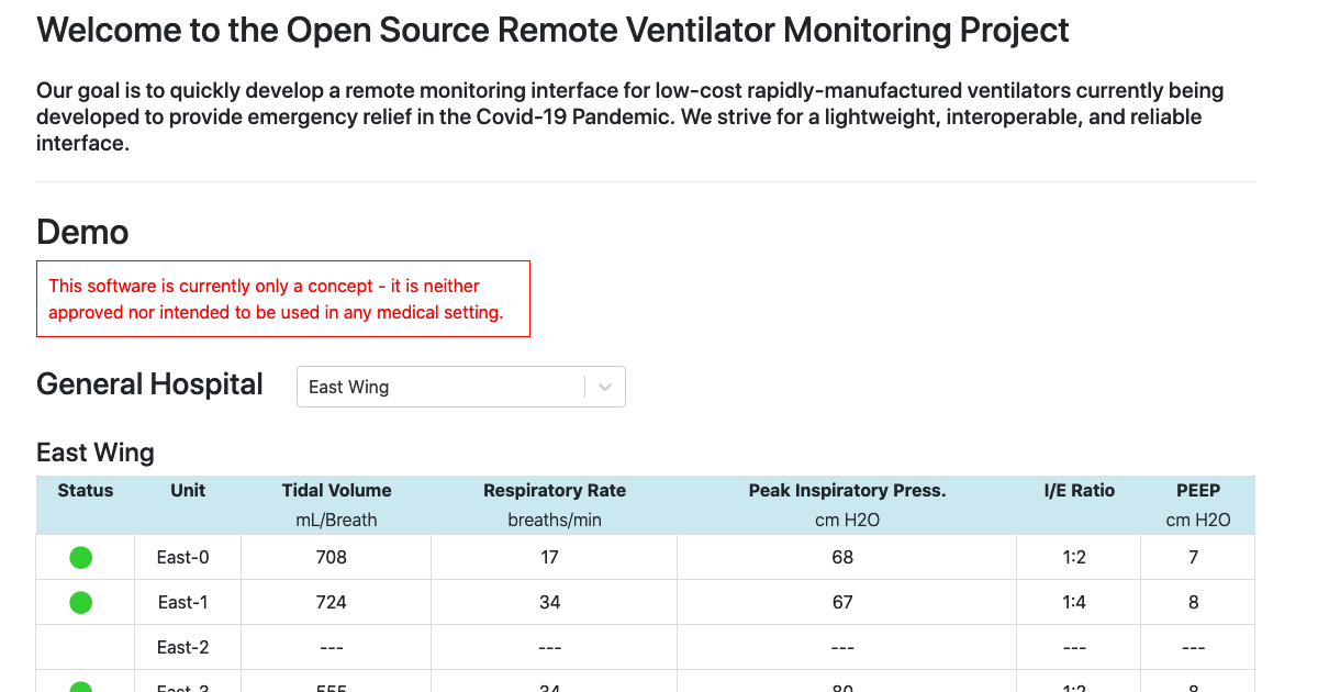 Ventilator Alarm Sound Monitor